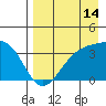Cape Chunu tide chart for Monday, August 14, 2023