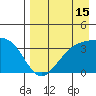 Cape Chunu tide chart for Tuesday, August 15, 2023