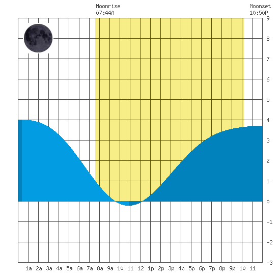 Cape Chunu tide chart for Wednesday, August 16, 2023
