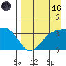 Cape Chunu tide chart for Wednesday, August 16, 2023