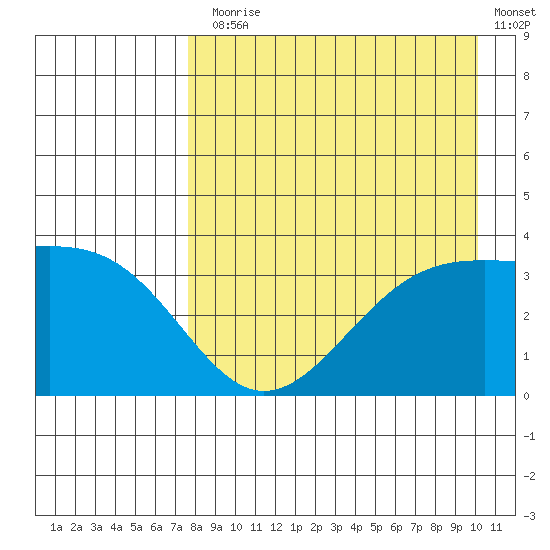 Cape Chunu tide chart for Thursday, August 17, 2023