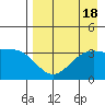 Cape Chunu tide chart for Friday, August 18, 2023