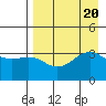 Cape Chunu tide chart for Sunday, August 20, 2023