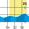 Cape Chunu tide chart for Monday, August 21, 2023