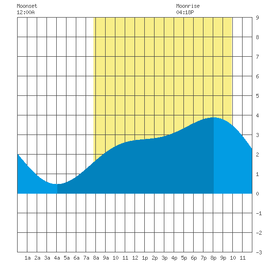 Cape Chunu tide chart for Wednesday, August 23, 2023