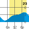 Cape Chunu tide chart for Wednesday, August 23, 2023
