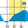 Cape Chunu tide chart for Friday, August 25, 2023