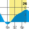 Cape Chunu tide chart for Saturday, August 26, 2023