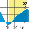 Cape Chunu tide chart for Sunday, August 27, 2023