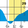Cape Chunu tide chart for Tuesday, August 29, 2023