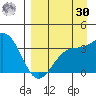 Cape Chunu tide chart for Wednesday, August 30, 2023