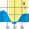 Cape Chunu tide chart for Thursday, August 3, 2023
