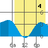 Cape Chunu tide chart for Friday, August 4, 2023