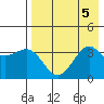 Cape Chunu tide chart for Saturday, August 5, 2023