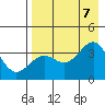 Cape Chunu tide chart for Monday, August 7, 2023