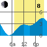 Cape Chunu tide chart for Tuesday, August 8, 2023
