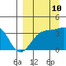 Cape Chunu tide chart for Sunday, September 10, 2023