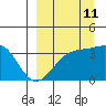 Cape Chunu tide chart for Monday, September 11, 2023