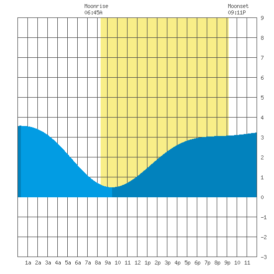 Cape Chunu tide chart for Wednesday, September 13, 2023