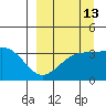 Cape Chunu tide chart for Wednesday, September 13, 2023