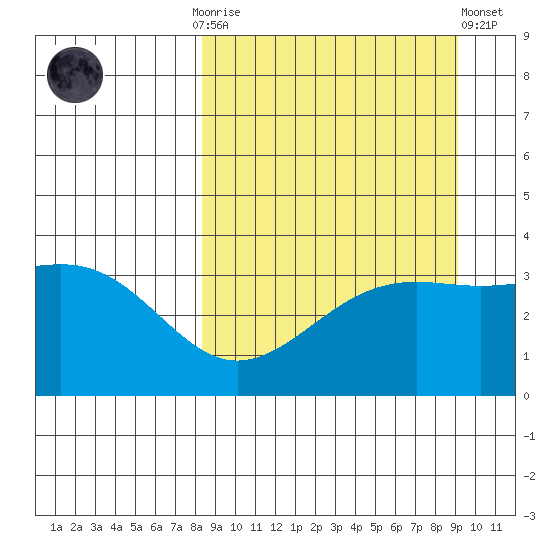 Cape Chunu tide chart for Thursday, September 14, 2023