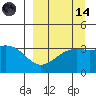 Cape Chunu tide chart for Thursday, September 14, 2023