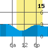 Cape Chunu tide chart for Friday, September 15, 2023