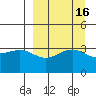 Cape Chunu tide chart for Saturday, September 16, 2023