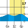 Cape Chunu tide chart for Sunday, September 17, 2023