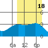 Cape Chunu tide chart for Monday, September 18, 2023