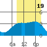 Cape Chunu tide chart for Tuesday, September 19, 2023