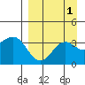 Cape Chunu tide chart for Friday, September 1, 2023