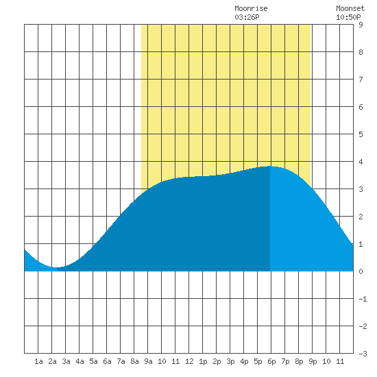 Cape Chunu tide chart for Wednesday, September 20, 2023