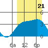 Cape Chunu tide chart for Thursday, September 21, 2023