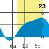 Cape Chunu tide chart for Saturday, September 23, 2023