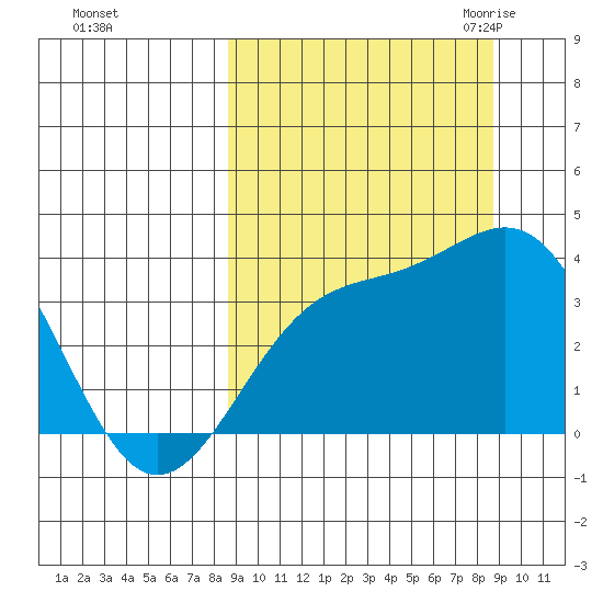 Cape Chunu tide chart for Sunday, September 24, 2023
