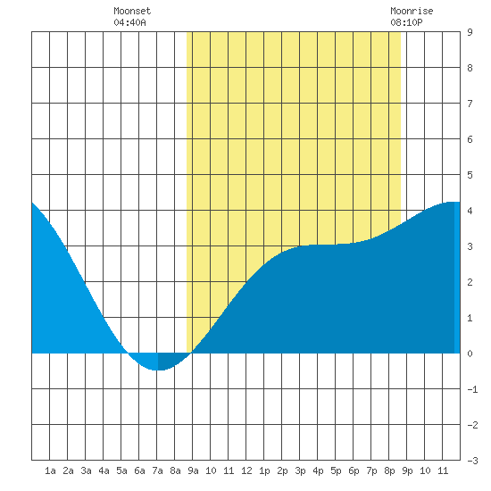 Cape Chunu tide chart for Tuesday, September 26, 2023