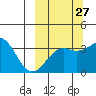 Cape Chunu tide chart for Wednesday, September 27, 2023