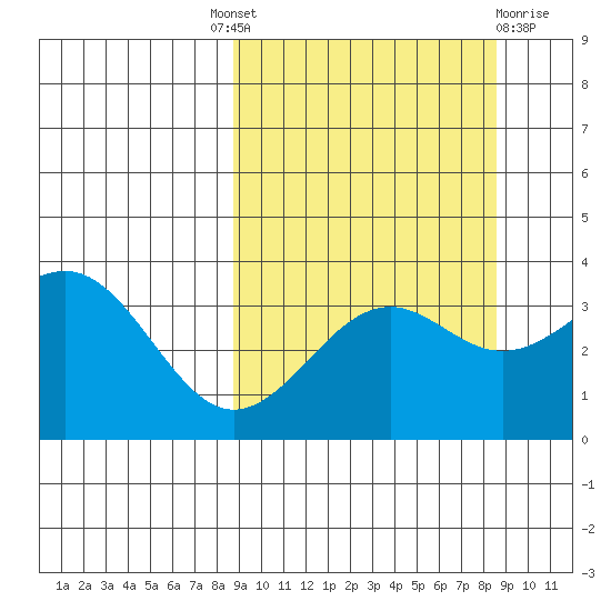 Cape Chunu tide chart for Thursday, September 28, 2023