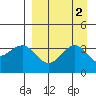Cape Chunu tide chart for Saturday, September 2, 2023