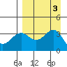 Cape Chunu tide chart for Sunday, September 3, 2023