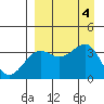 Cape Chunu tide chart for Monday, September 4, 2023