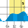Cape Chunu tide chart for Tuesday, September 5, 2023