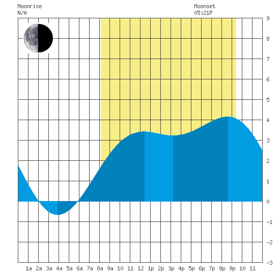 Cape Chunu tide chart for Wednesday, September 6, 2023