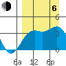 Cape Chunu tide chart for Wednesday, September 6, 2023