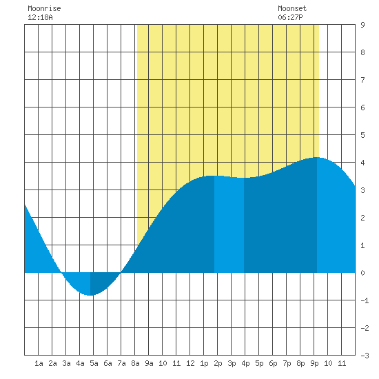 Cape Chunu tide chart for Thursday, September 7, 2023