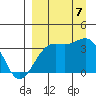 Cape Chunu tide chart for Thursday, September 7, 2023