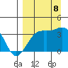 Cape Chunu tide chart for Friday, September 8, 2023