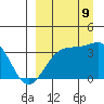 Cape Chunu tide chart for Saturday, September 9, 2023