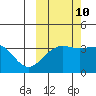 Cape Chunu tide chart for Tuesday, October 10, 2023